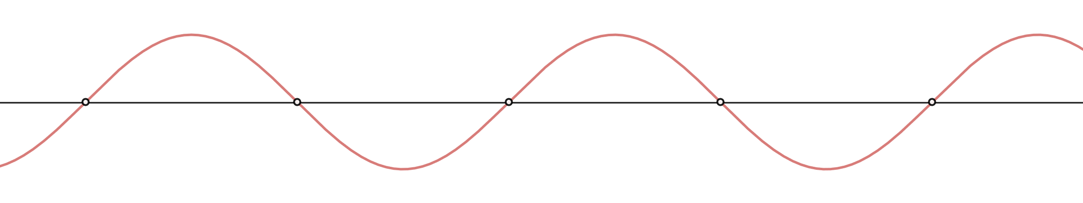 Graph of sine wave with zero points circeld